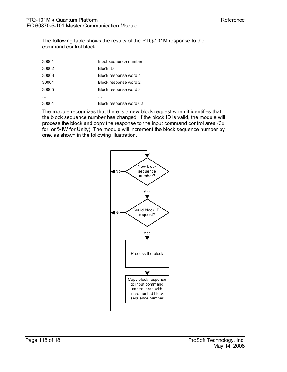 ProSoft Technology PTQ-101M User Manual | Page 118 / 181
