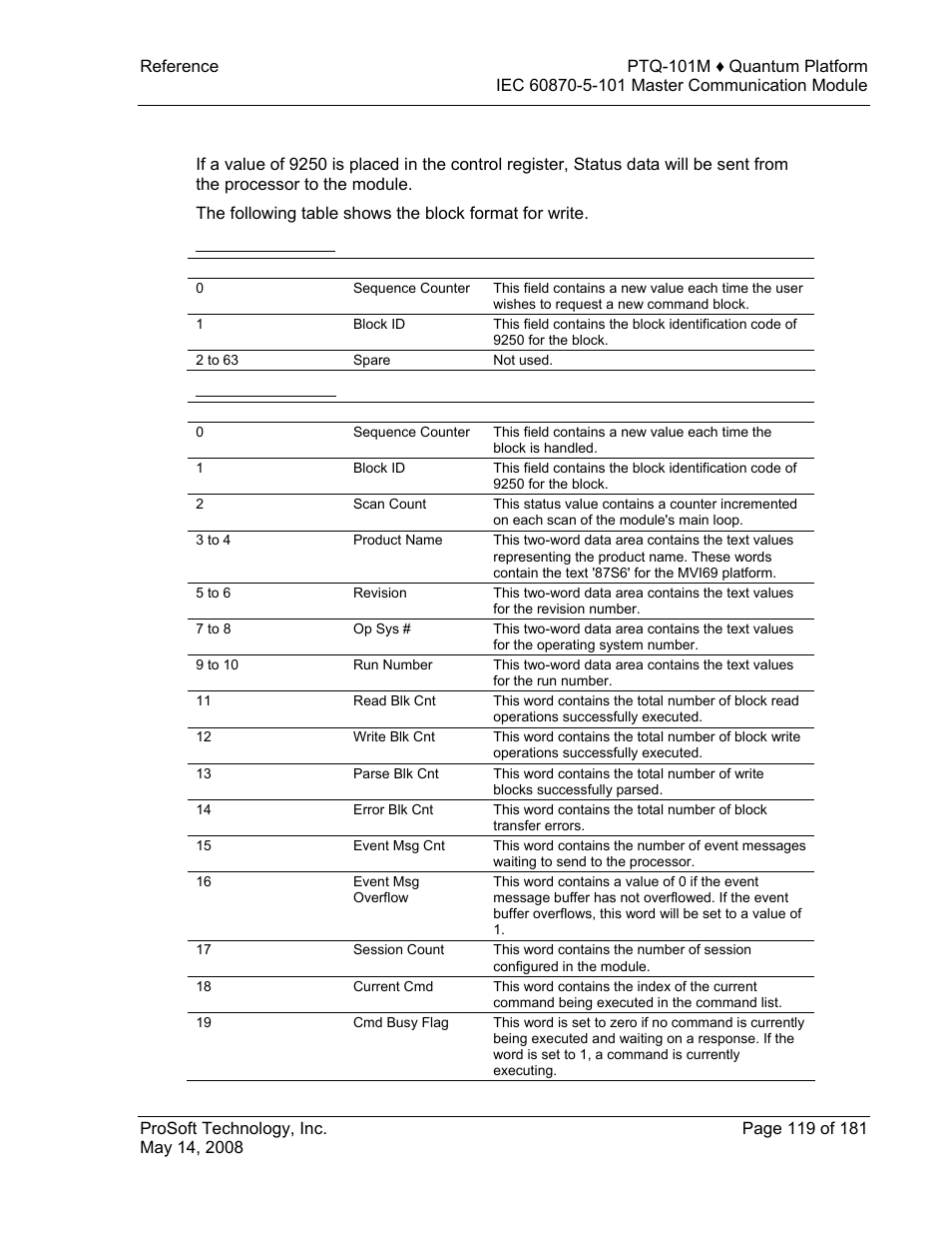 Status block (9250), Block format for write, Block format for read | ProSoft Technology PTQ-101M User Manual | Page 119 / 181