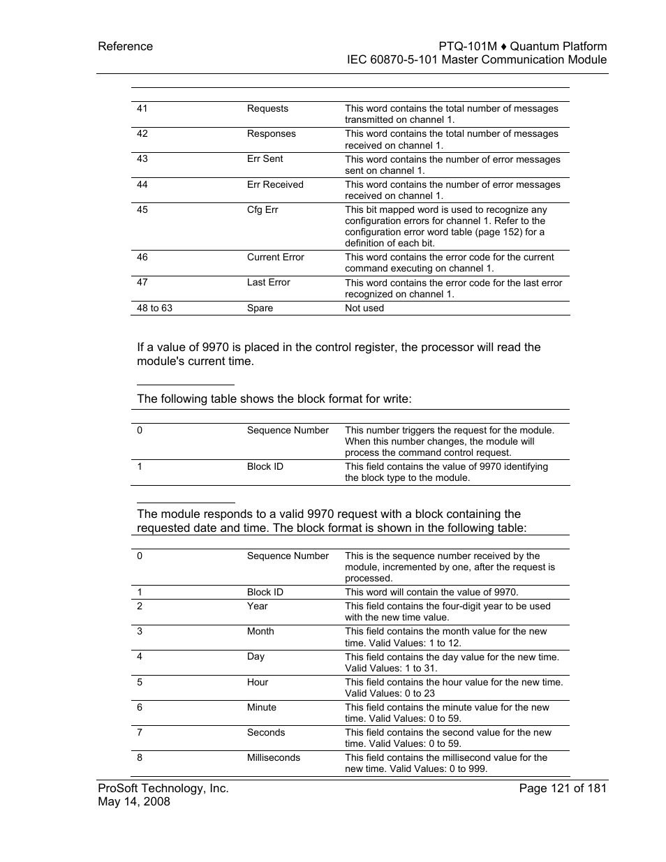 Read module's time to processor (9970), Block format for write, Block format for read | ProSoft Technology PTQ-101M User Manual | Page 121 / 181