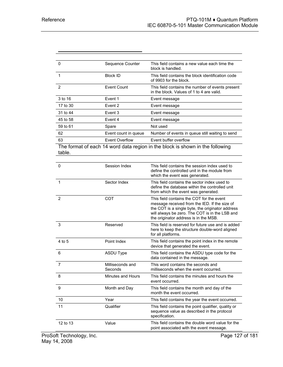 Block format for read, Block format from module (3x register data) | ProSoft Technology PTQ-101M User Manual | Page 127 / 181