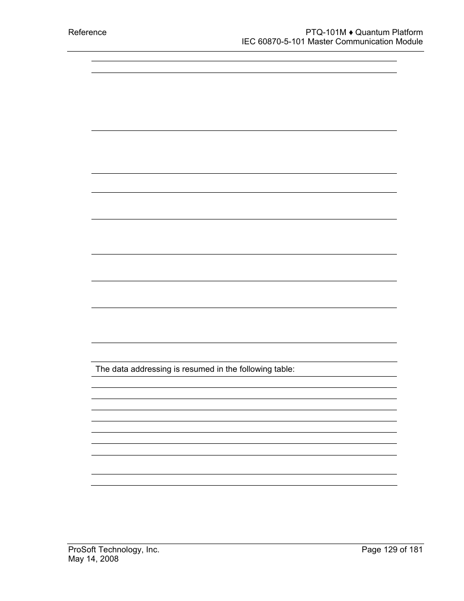 ProSoft Technology PTQ-101M User Manual | Page 129 / 181