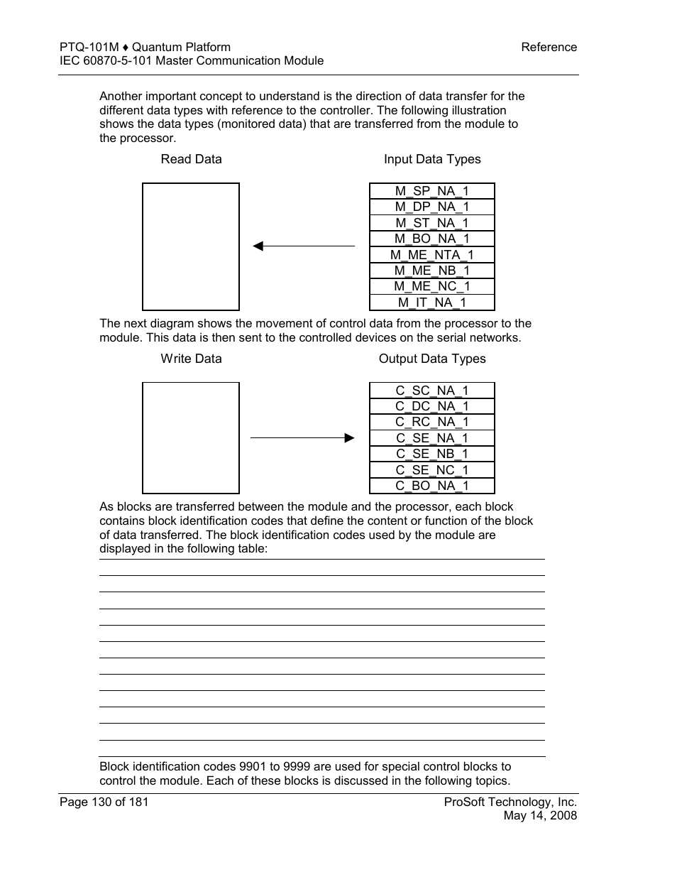 ProSoft Technology PTQ-101M User Manual | Page 130 / 181