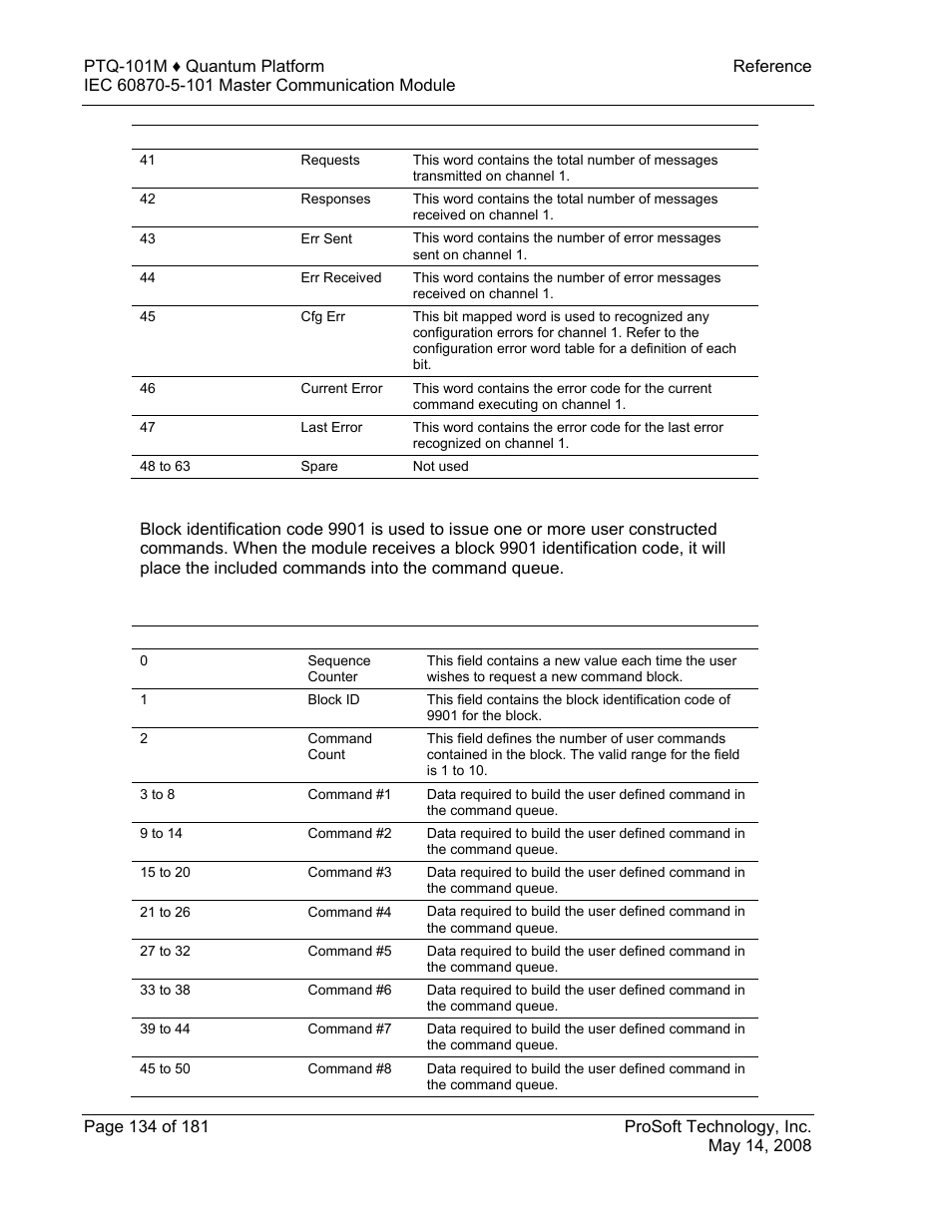 User constructed command block (9901) | ProSoft Technology PTQ-101M User Manual | Page 134 / 181