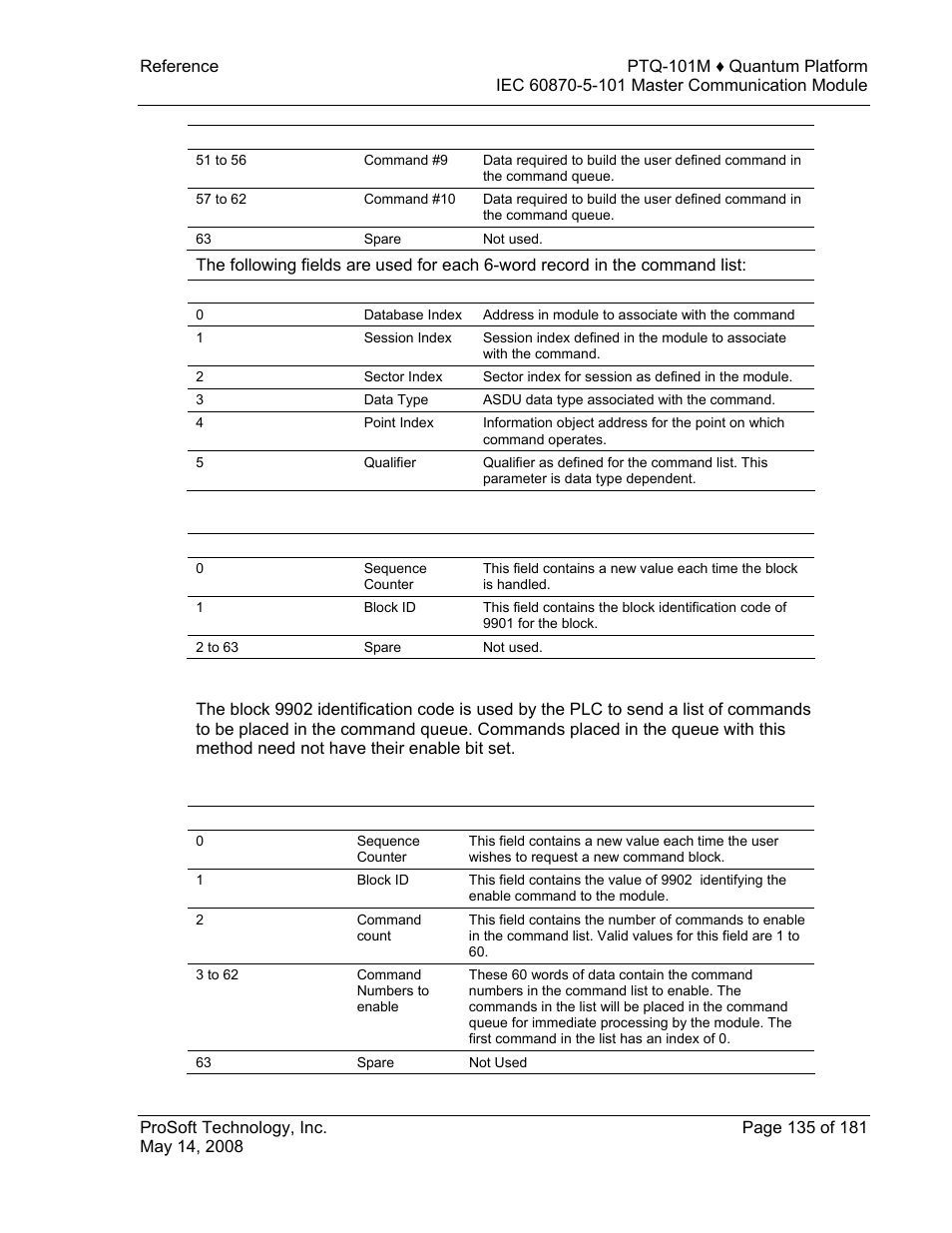 Command control block (9902) | ProSoft Technology PTQ-101M User Manual | Page 135 / 181