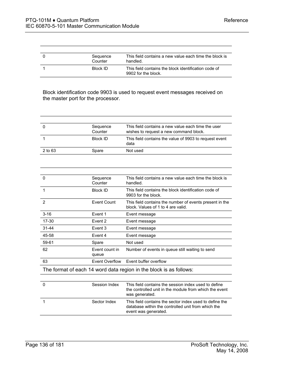 Event message block (9903) | ProSoft Technology PTQ-101M User Manual | Page 136 / 181