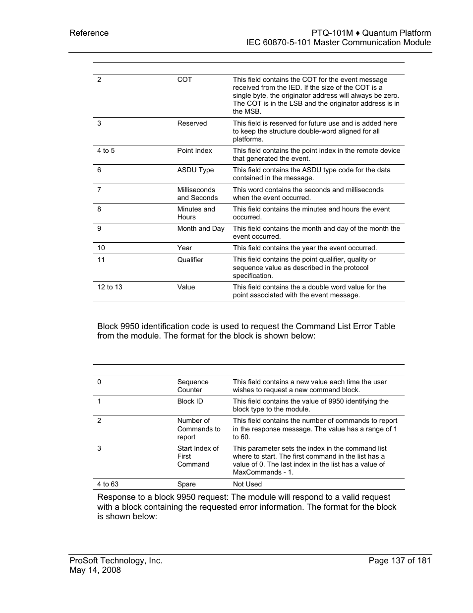 Command list error data block (9950) | ProSoft Technology PTQ-101M User Manual | Page 137 / 181