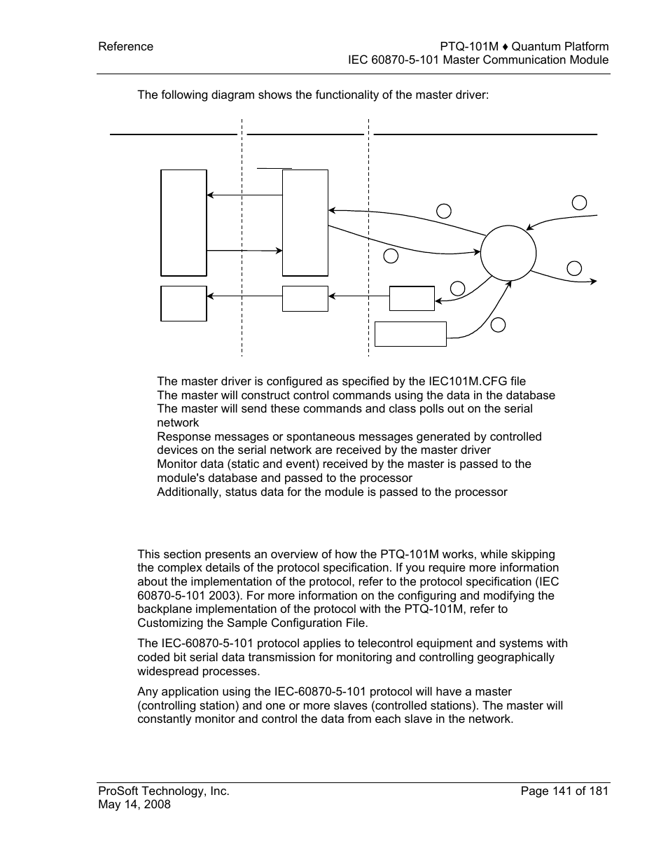 Iec-60870-5-101 protocol implementation, Iec-60870-5-101, Protocol implementation | ProSoft Technology PTQ-101M User Manual | Page 141 / 181