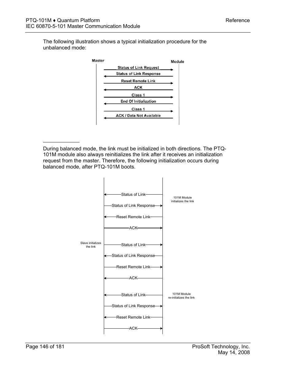 Balanced mode, Slave module | ProSoft Technology PTQ-101M User Manual | Page 146 / 181