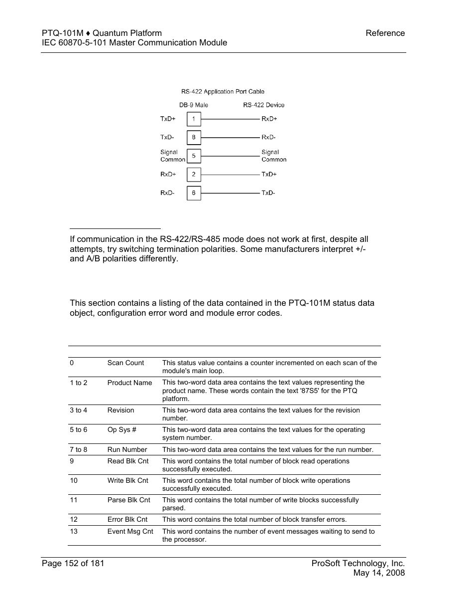 Rs-422, Rs-485 and rs-422 tip, Ptq-101m status data area | Error/status data format | ProSoft Technology PTQ-101M User Manual | Page 152 / 181