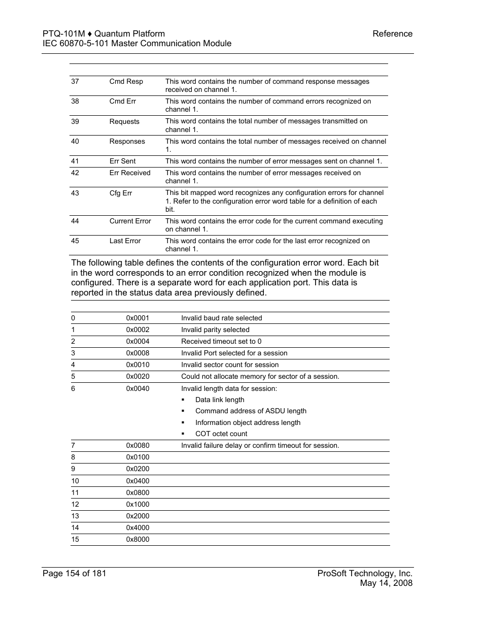 ProSoft Technology PTQ-101M User Manual | Page 154 / 181