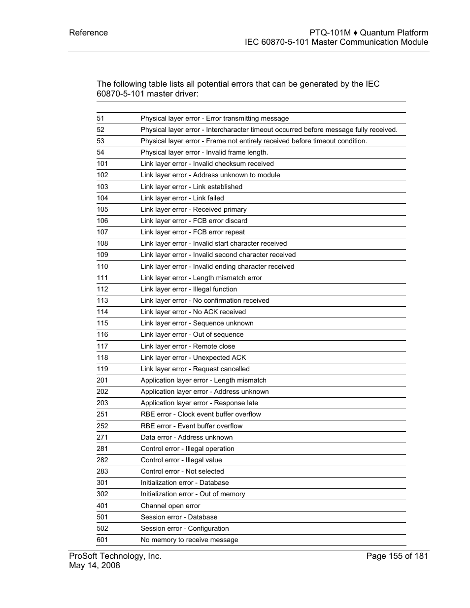 Error codes, 2 error codes | ProSoft Technology PTQ-101M User Manual | Page 155 / 181