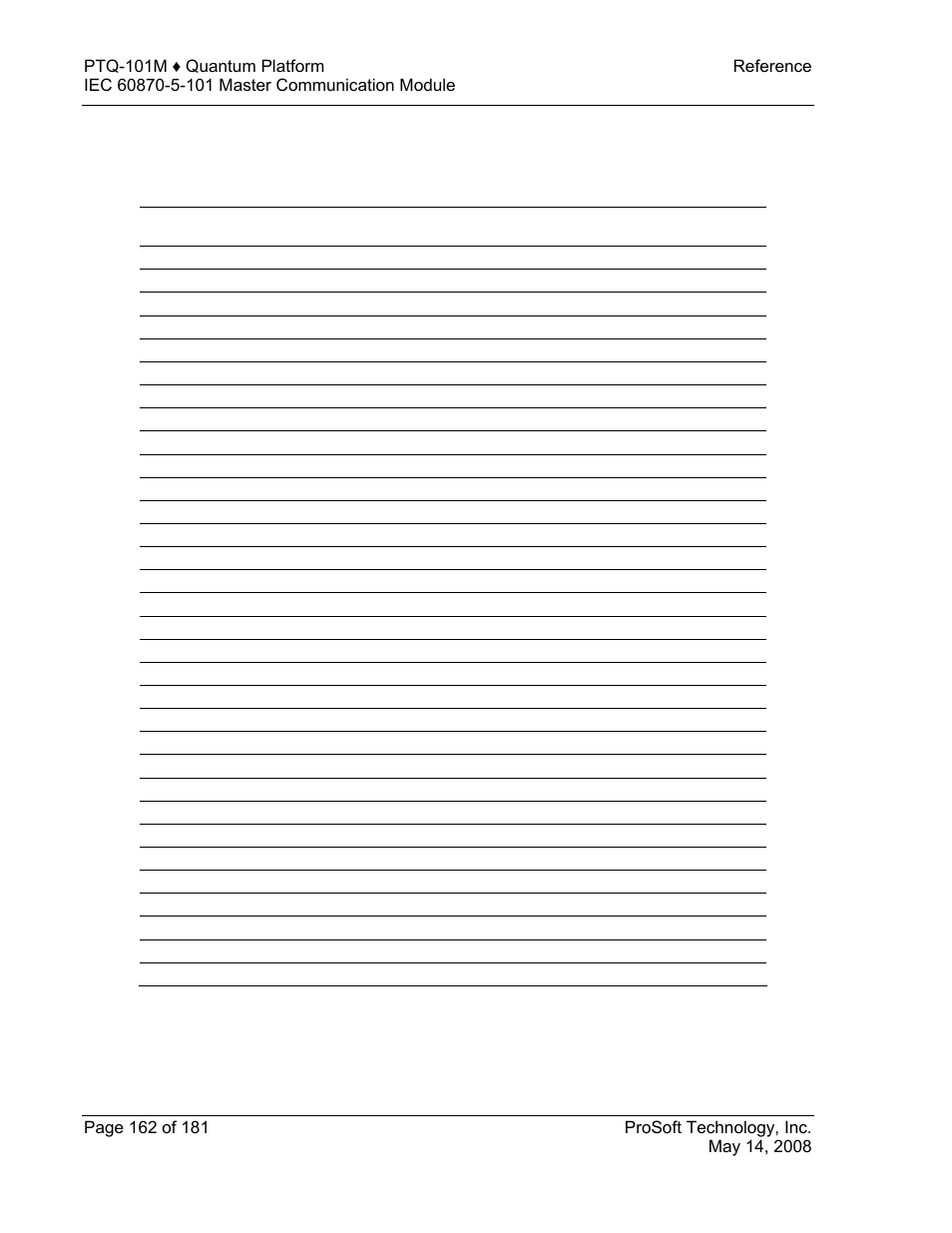 Command list form, Form to define command list, Command | List form | ProSoft Technology PTQ-101M User Manual | Page 162 / 181