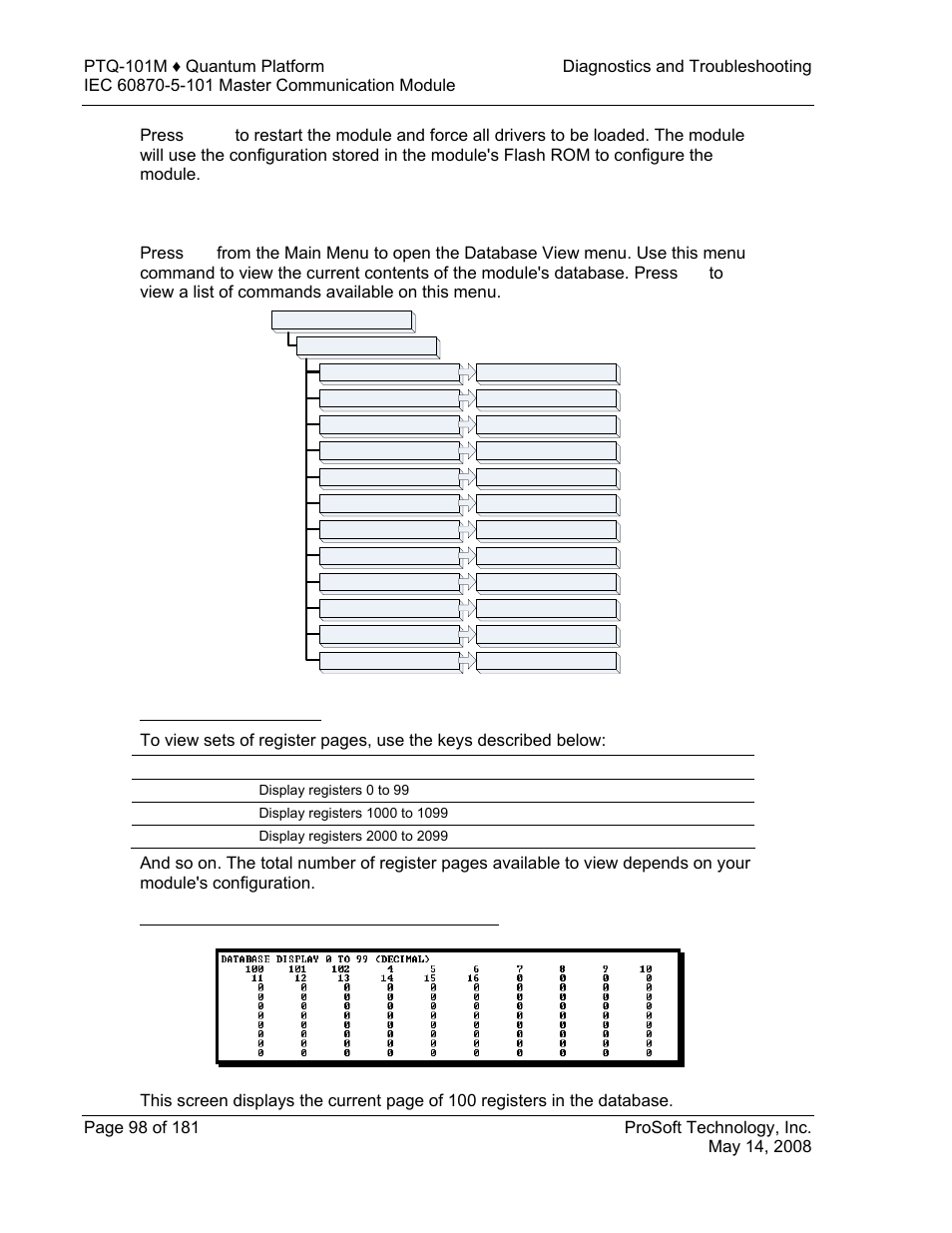 Database view menu, 2 database view menu | ProSoft Technology PTQ-101M User Manual | Page 98 / 181