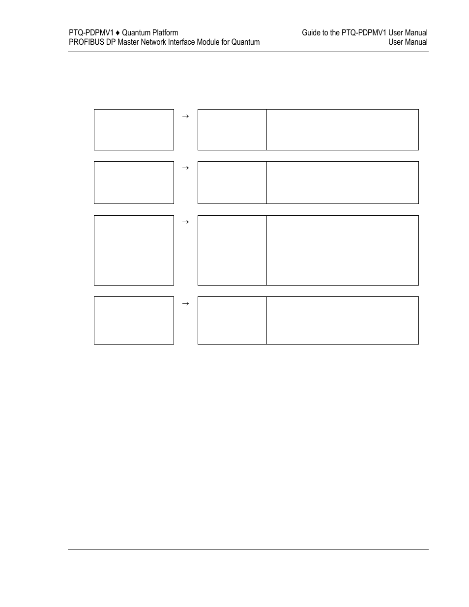 Guide to the ptq-pdpmv1 user manual | ProSoft Technology PTQ-PDPMV1 User Manual | Page 11 / 306