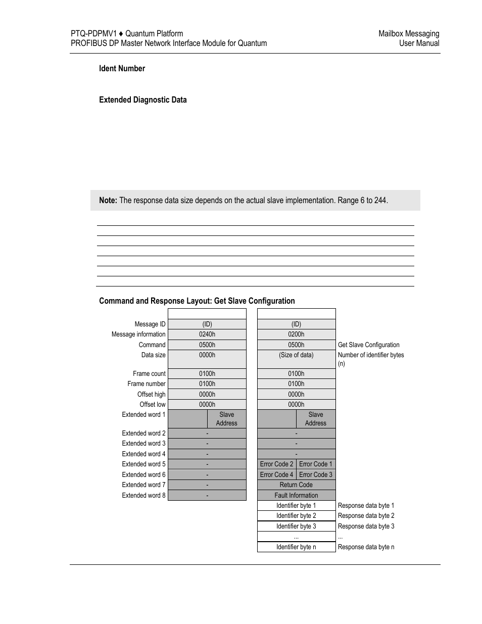 3 mailbox message: get slave configuration | ProSoft Technology PTQ-PDPMV1 User Manual | Page 161 / 306