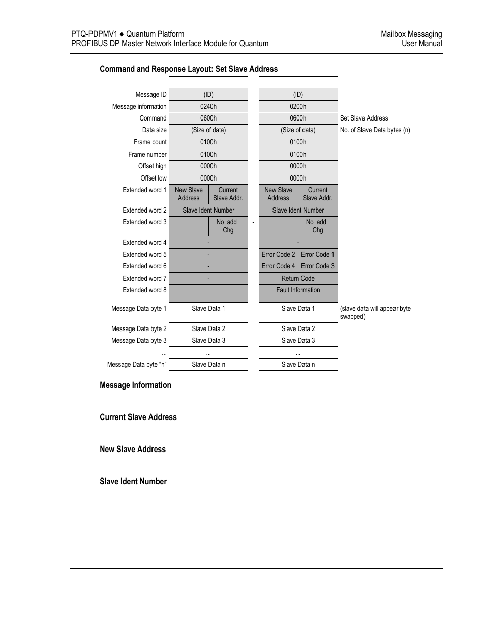 ProSoft Technology PTQ-PDPMV1 User Manual | Page 163 / 306