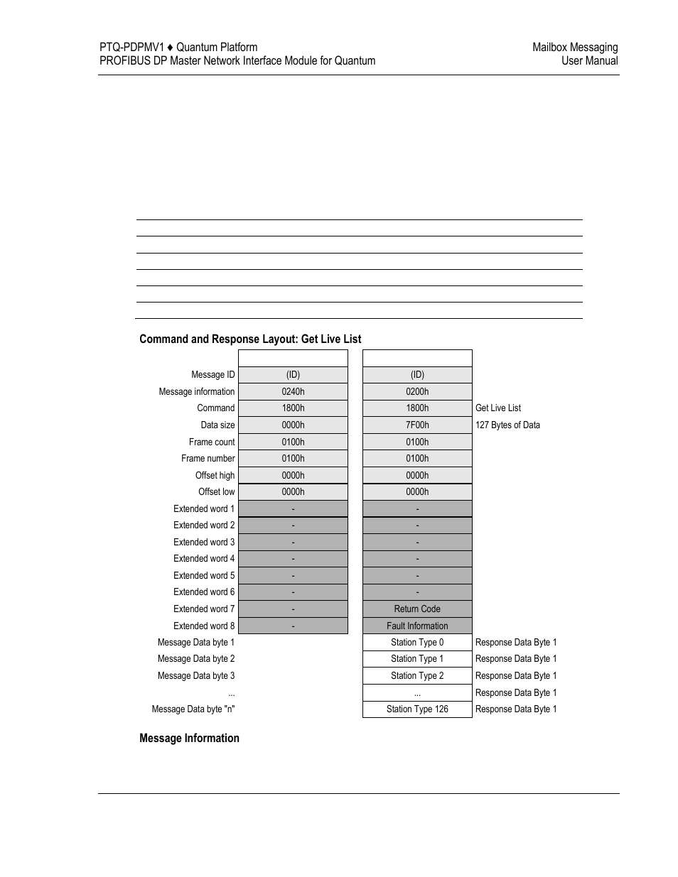 5 mailbox message: get live list | ProSoft Technology PTQ-PDPMV1 User Manual | Page 165 / 306