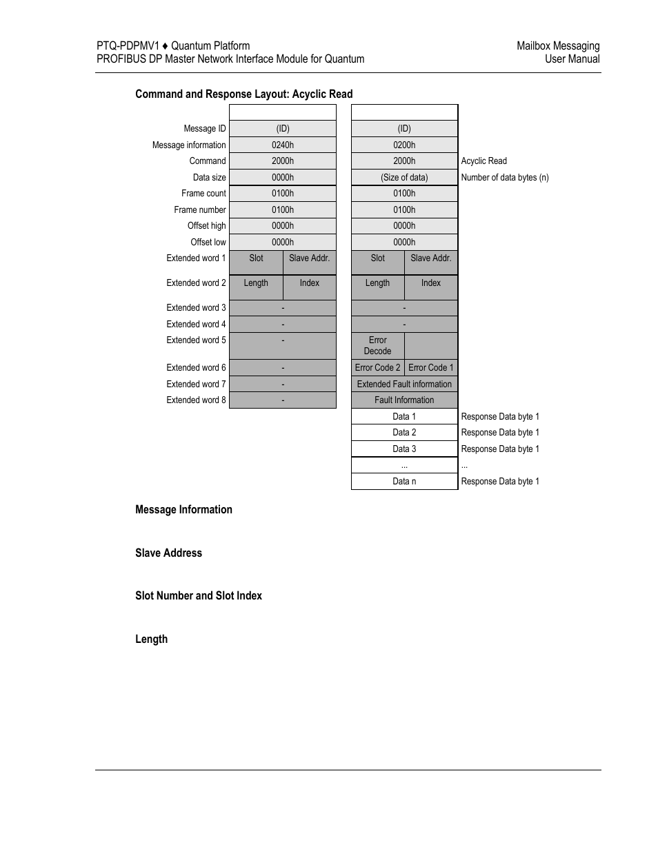 ProSoft Technology PTQ-PDPMV1 User Manual | Page 167 / 306