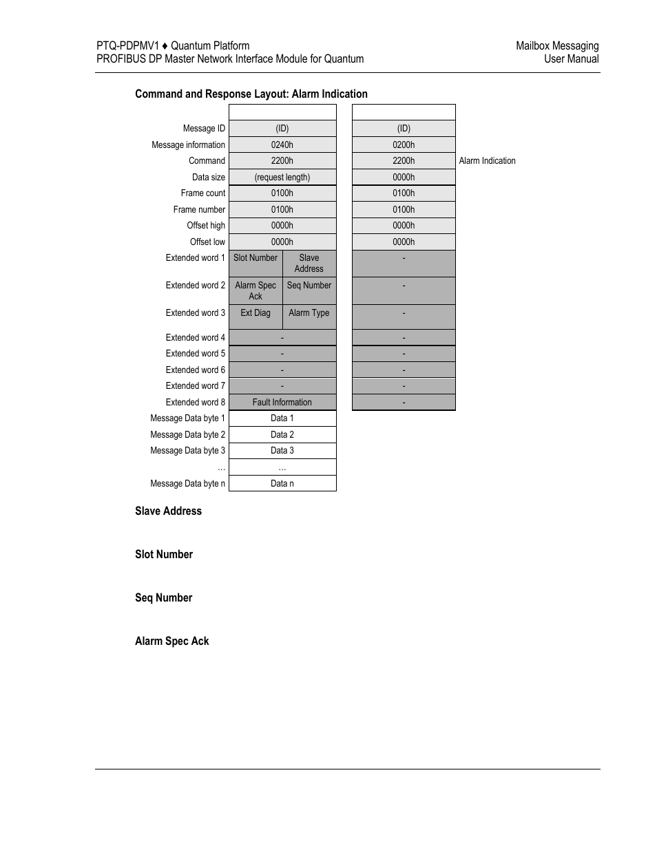 ProSoft Technology PTQ-PDPMV1 User Manual | Page 171 / 306