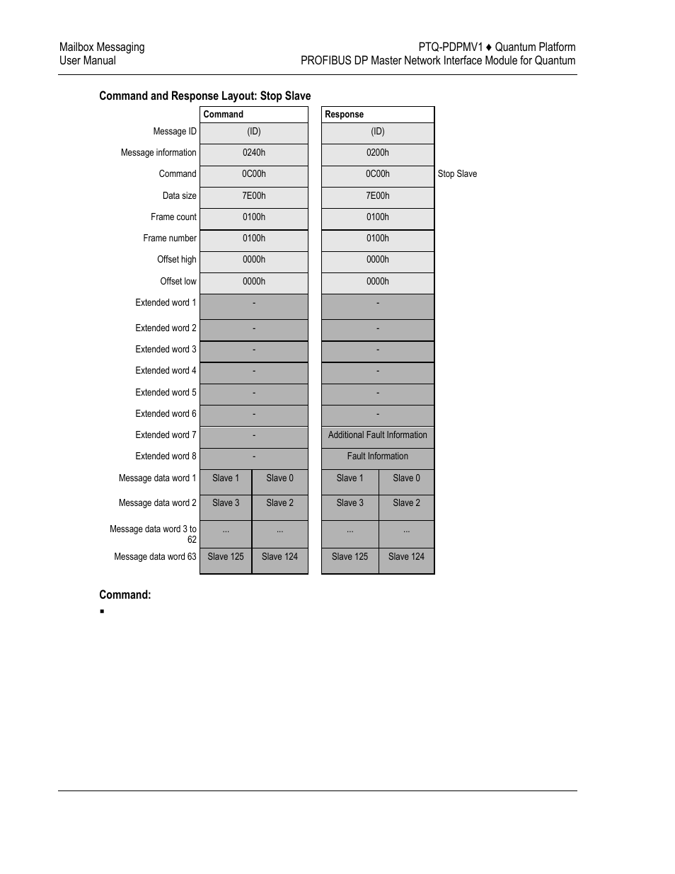 ProSoft Technology PTQ-PDPMV1 User Manual | Page 176 / 306