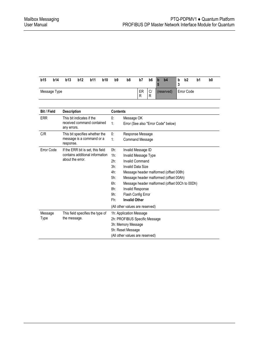 Mailbox messaging error codes, E 180) | ProSoft Technology PTQ-PDPMV1 User Manual | Page 180 / 306