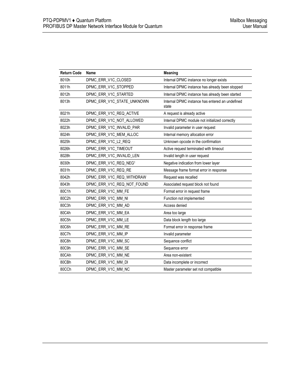 E 181), 2 return codes | ProSoft Technology PTQ-PDPMV1 User Manual | Page 181 / 306