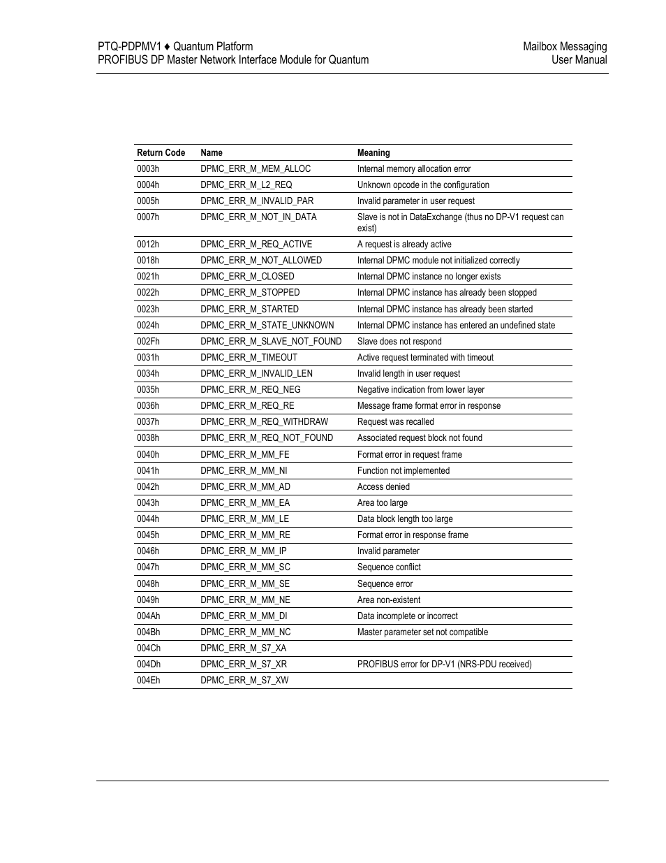 4 dp-v1 error codes | ProSoft Technology PTQ-PDPMV1 User Manual | Page 183 / 306