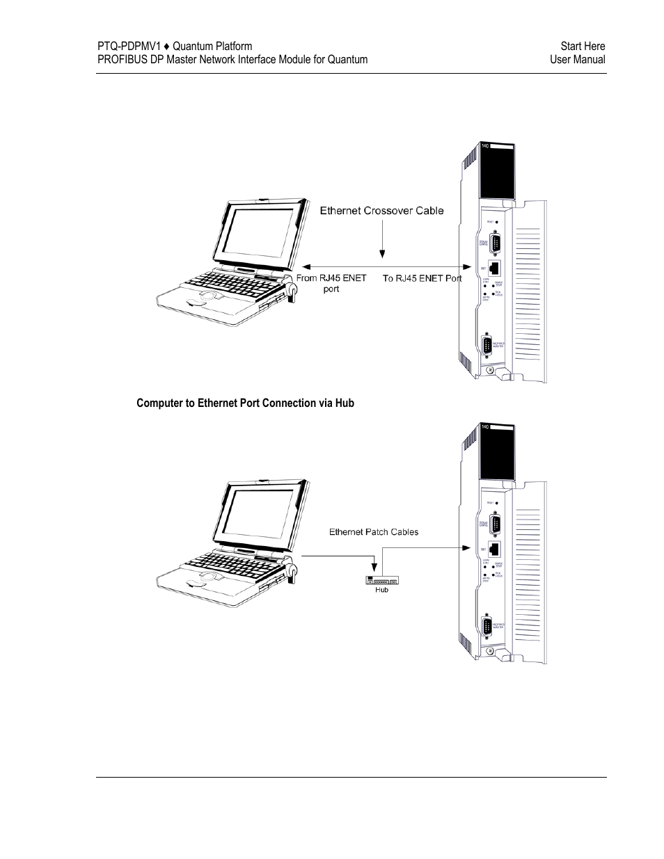 ProSoft Technology PTQ-PDPMV1 User Manual | Page 19 / 306