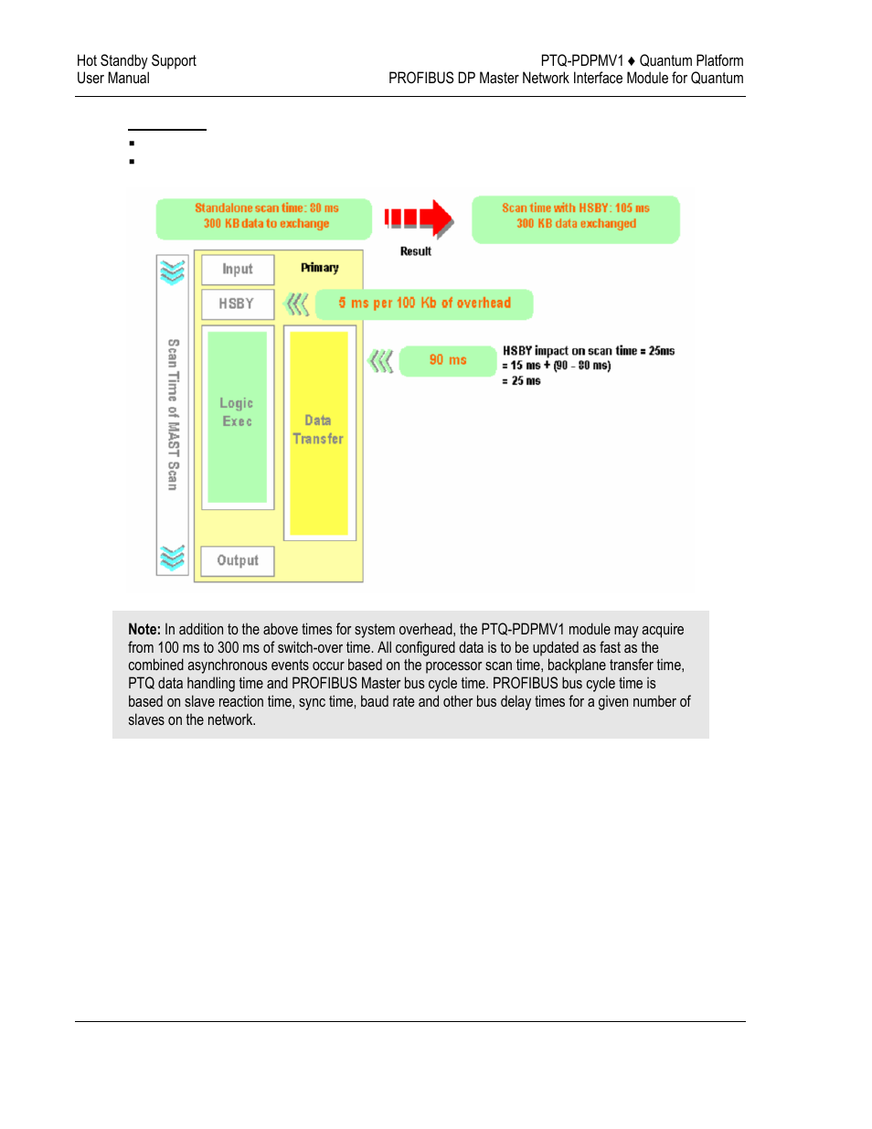 ProSoft Technology PTQ-PDPMV1 User Manual | Page 190 / 306