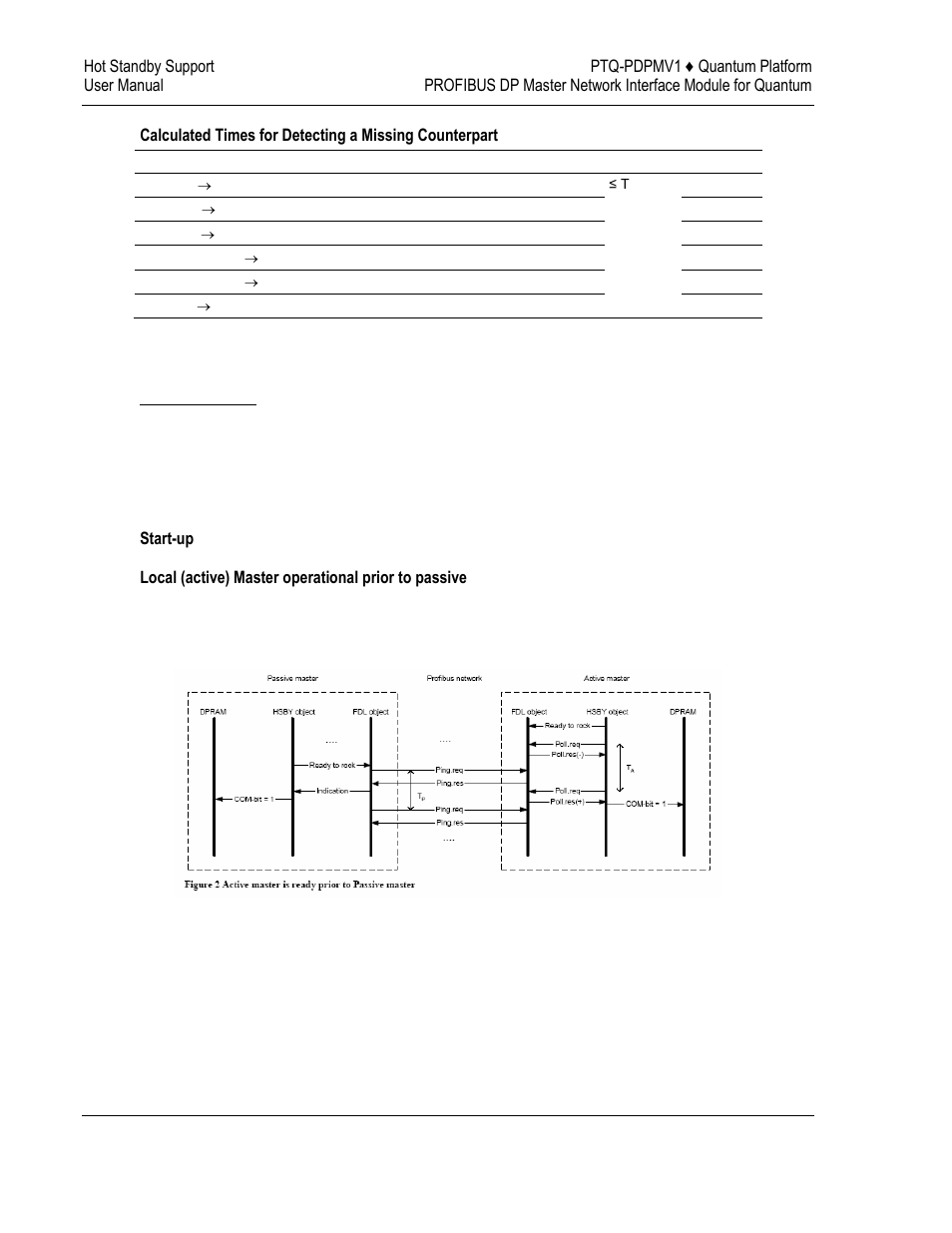 ProSoft Technology PTQ-PDPMV1 User Manual | Page 196 / 306