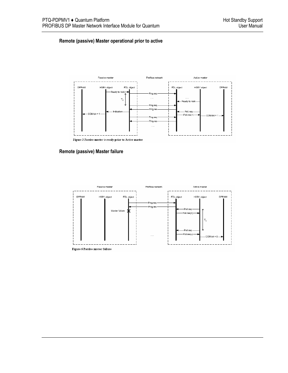 ProSoft Technology PTQ-PDPMV1 User Manual | Page 197 / 306