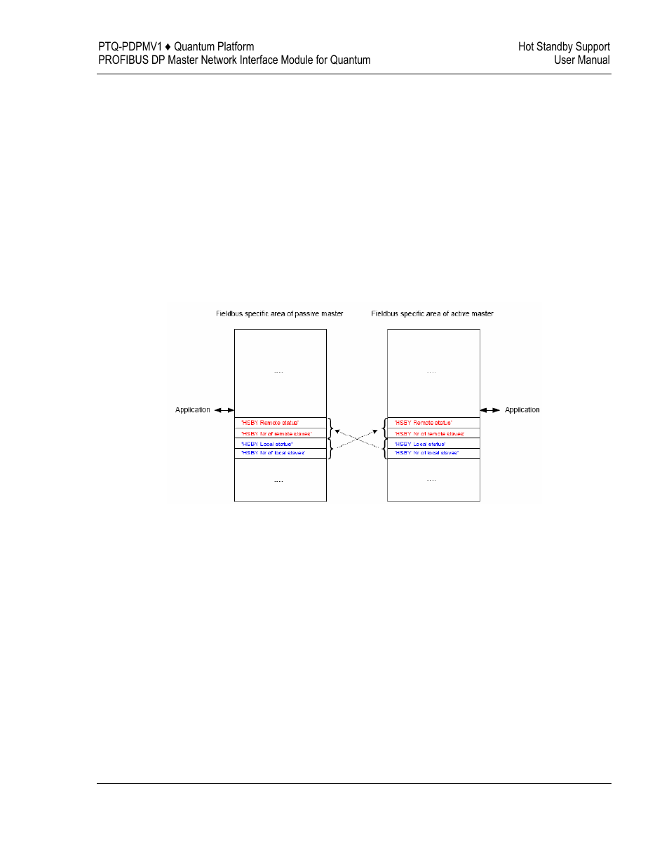 ProSoft Technology PTQ-PDPMV1 User Manual | Page 199 / 306