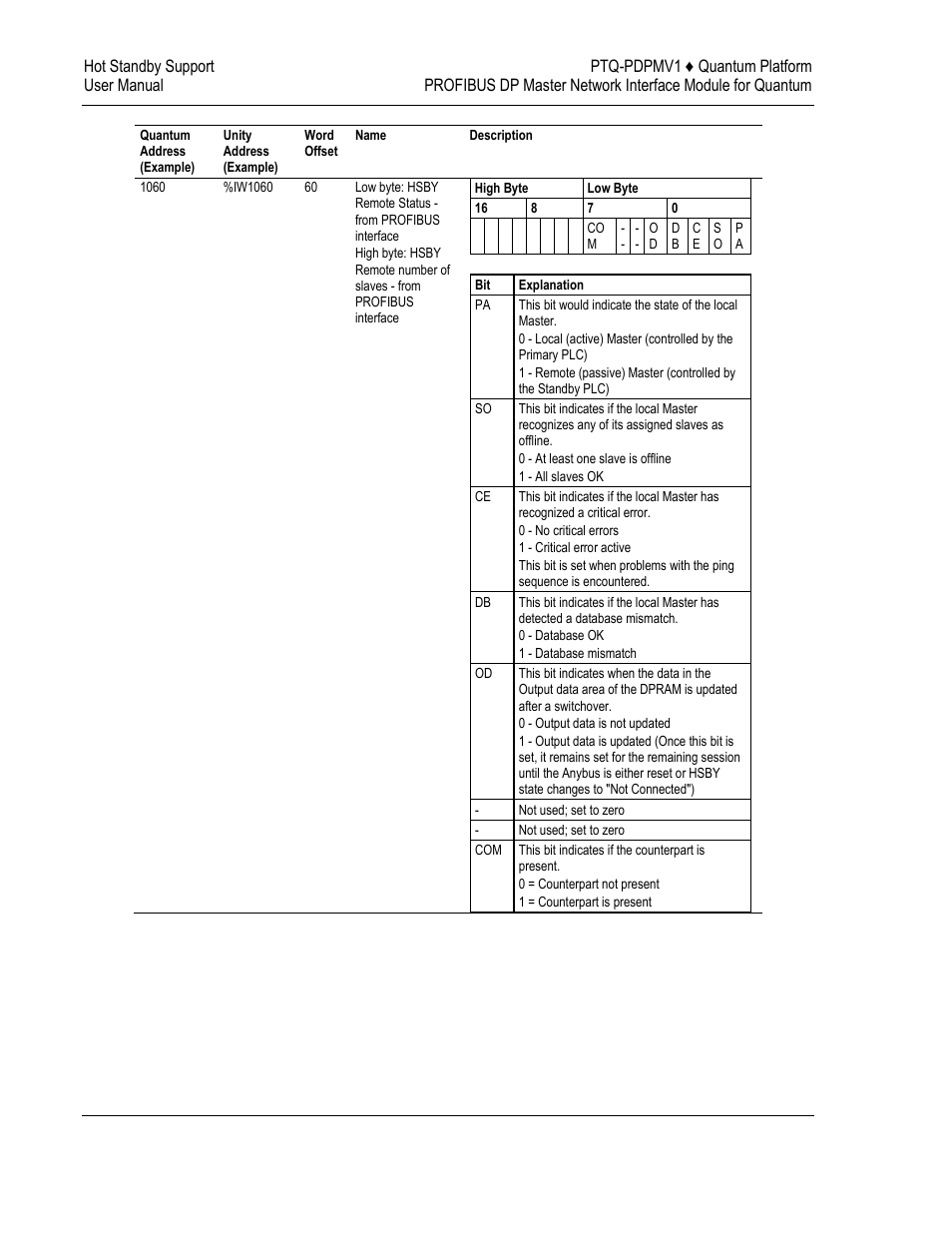 ProSoft Technology PTQ-PDPMV1 User Manual | Page 202 / 306