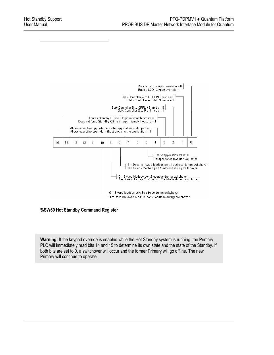 ProSoft Technology PTQ-PDPMV1 User Manual | Page 206 / 306