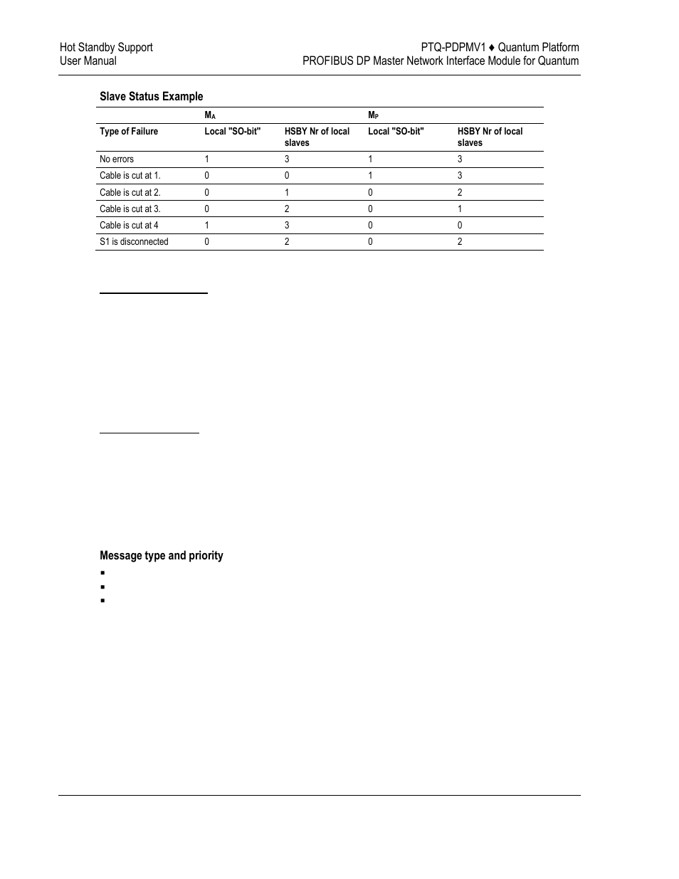 ProSoft Technology PTQ-PDPMV1 User Manual | Page 210 / 306