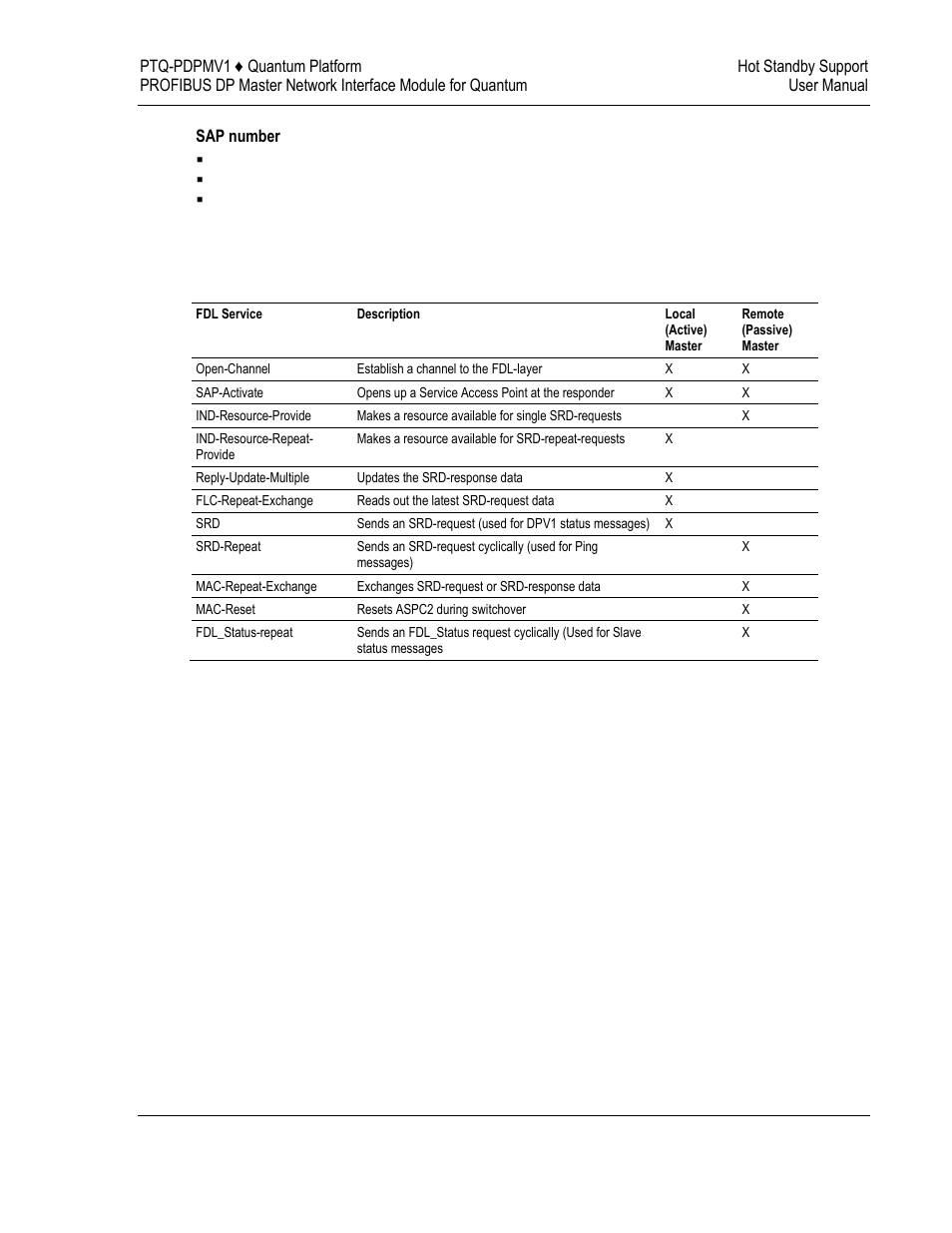 ProSoft Technology PTQ-PDPMV1 User Manual | Page 211 / 306