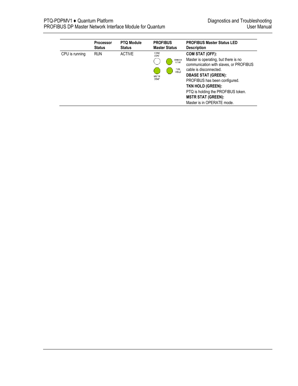 ProSoft Technology PTQ-PDPMV1 User Manual | Page 227 / 306