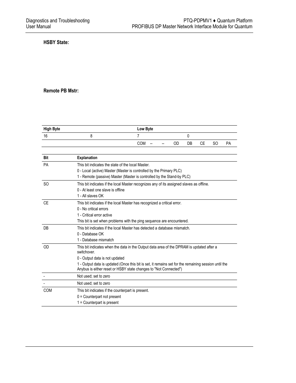 ProSoft Technology PTQ-PDPMV1 User Manual | Page 236 / 306