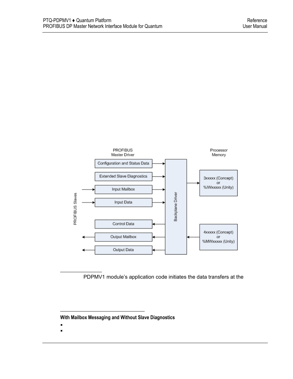ProSoft Technology PTQ-PDPMV1 User Manual | Page 251 / 306