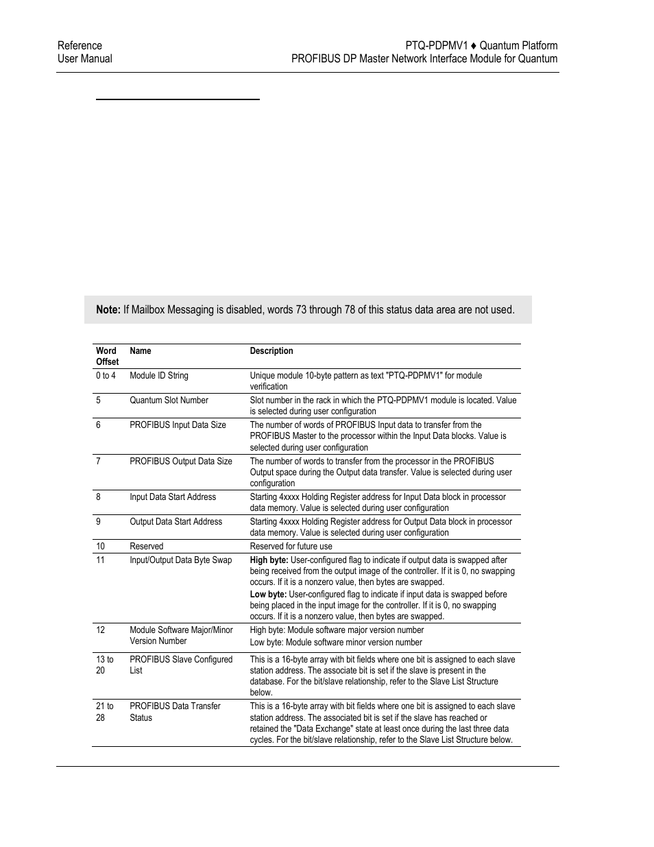 ProSoft Technology PTQ-PDPMV1 User Manual | Page 256 / 306