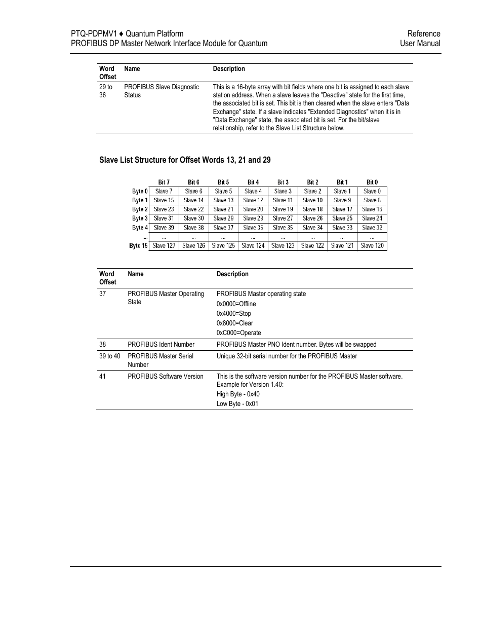 ProSoft Technology PTQ-PDPMV1 User Manual | Page 257 / 306