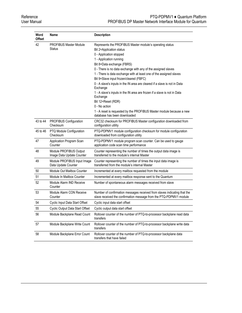 ProSoft Technology PTQ-PDPMV1 User Manual | Page 258 / 306