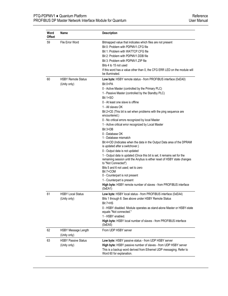 ProSoft Technology PTQ-PDPMV1 User Manual | Page 259 / 306