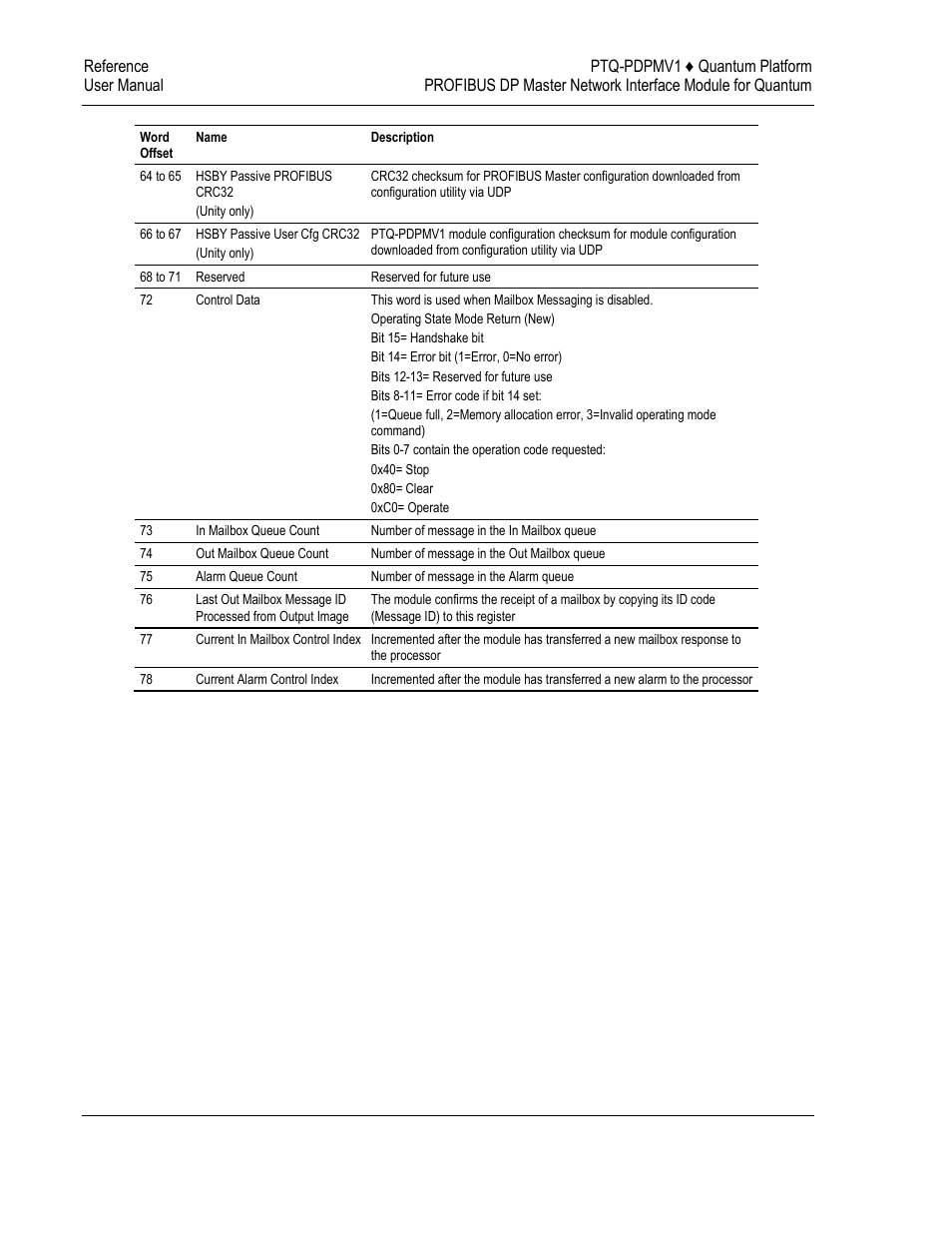 ProSoft Technology PTQ-PDPMV1 User Manual | Page 260 / 306