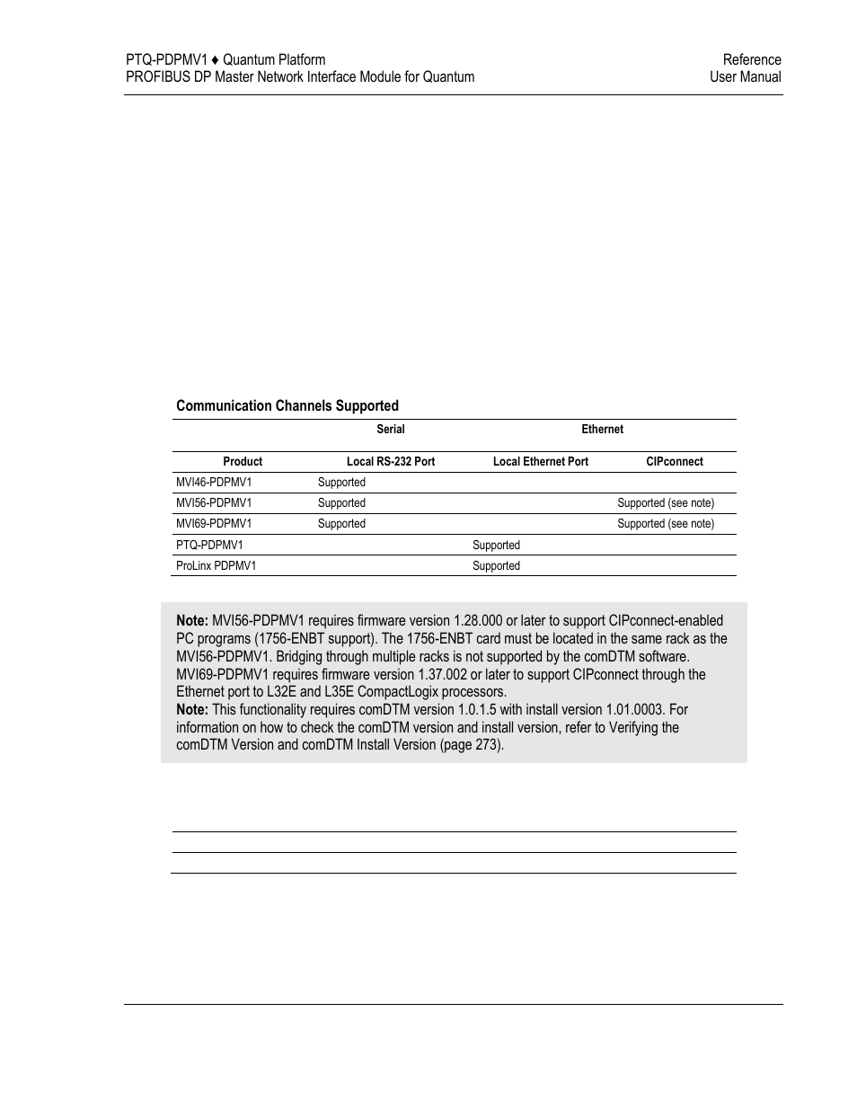 Profibus comdtm | ProSoft Technology PTQ-PDPMV1 User Manual | Page 261 / 306
