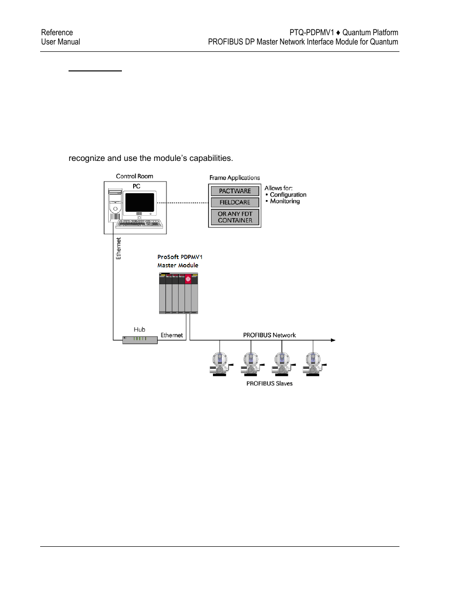 ProSoft Technology PTQ-PDPMV1 User Manual | Page 264 / 306