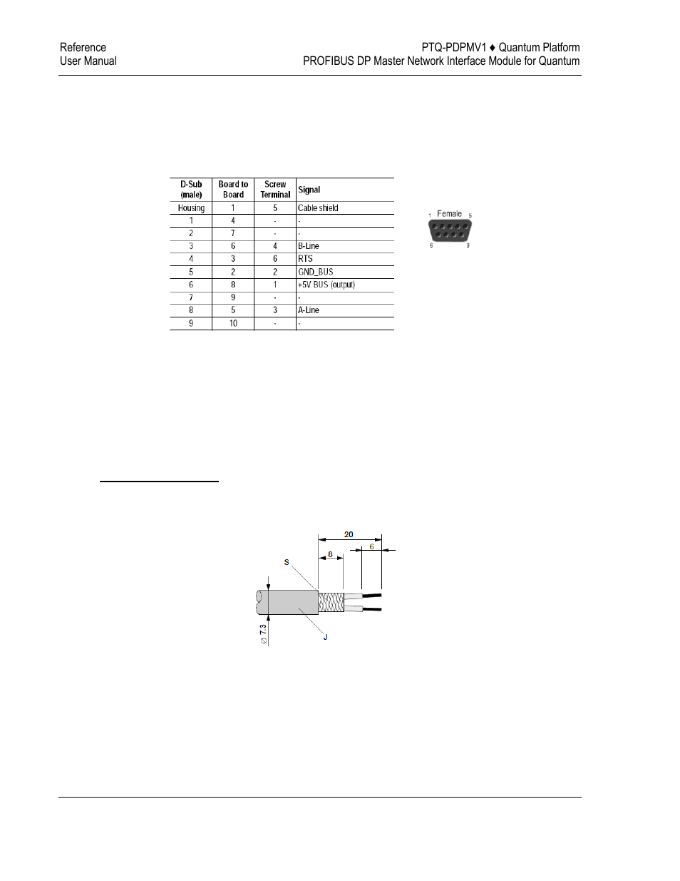 Profibus master port | ProSoft Technology PTQ-PDPMV1 User Manual | Page 280 / 306