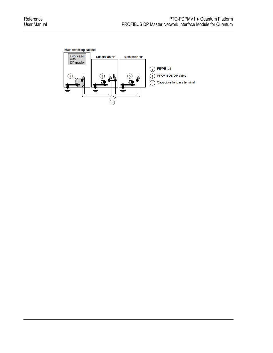 ProSoft Technology PTQ-PDPMV1 User Manual | Page 284 / 306