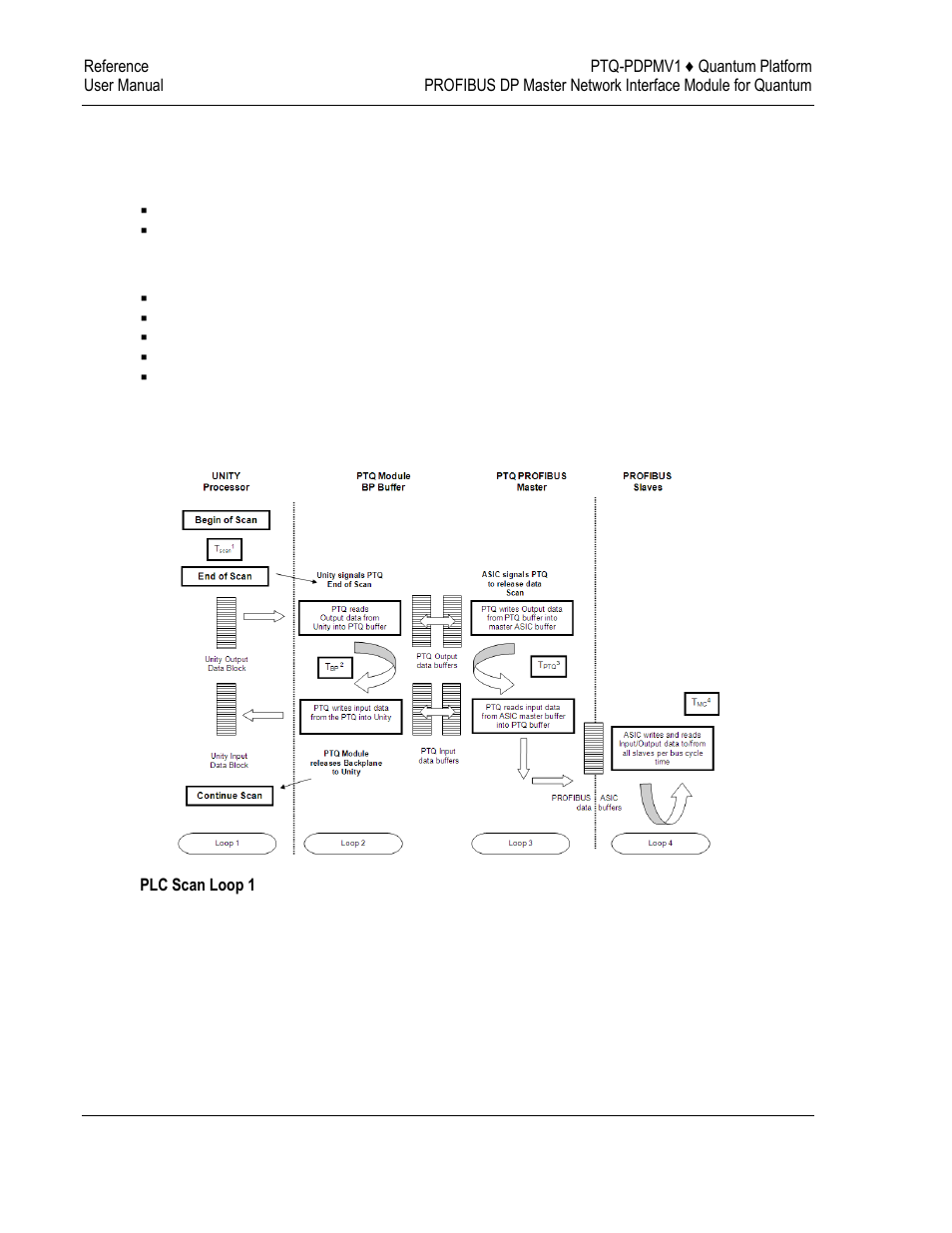 Quantum to ptq communication protocol | ProSoft Technology PTQ-PDPMV1 User Manual | Page 286 / 306