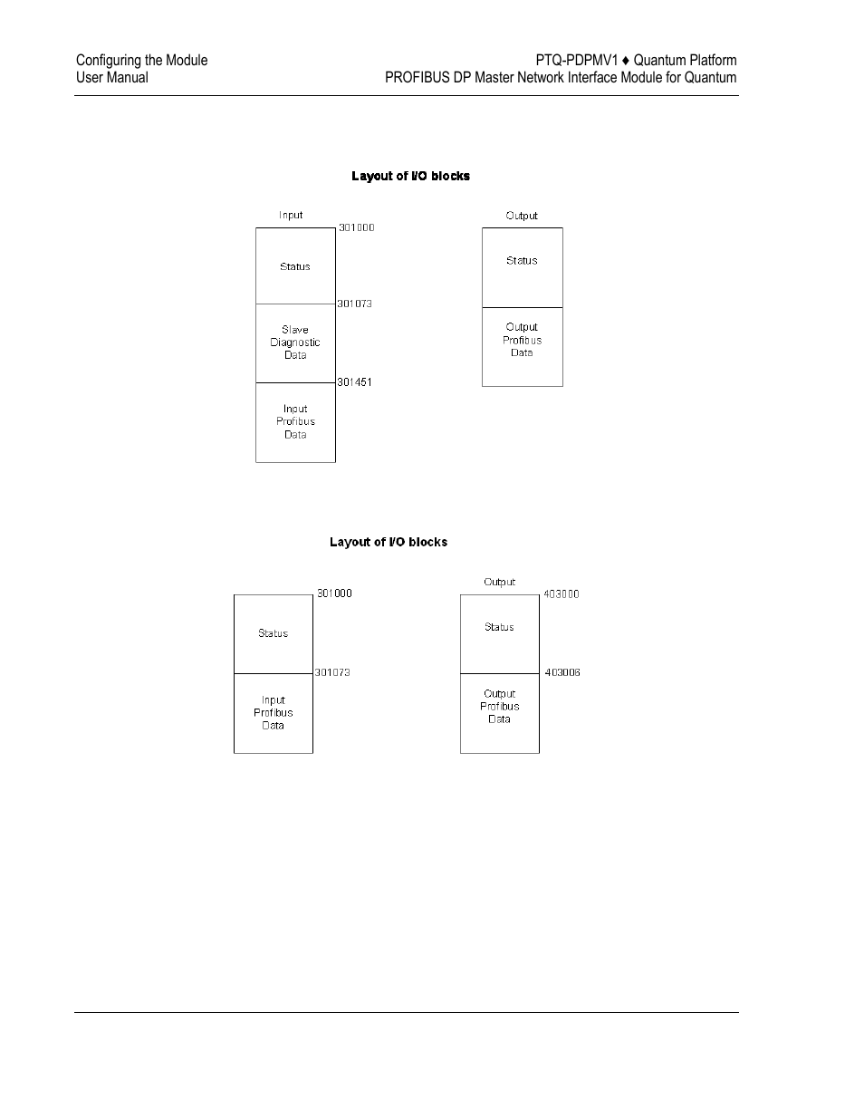 ProSoft Technology PTQ-PDPMV1 User Manual | Page 30 / 306